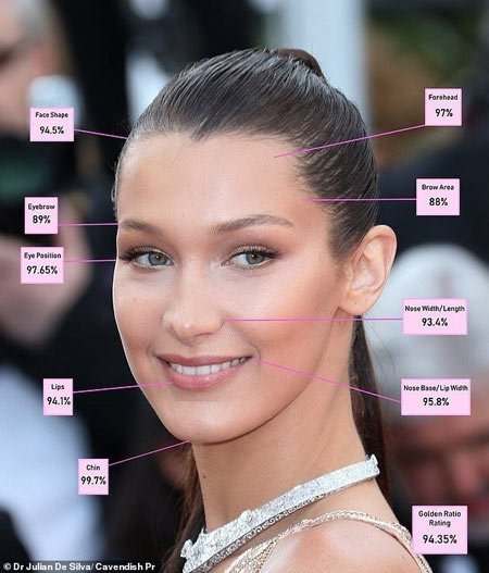 Bella Hadid 2019 yılında dünyanın en güzel kadını seçildi
